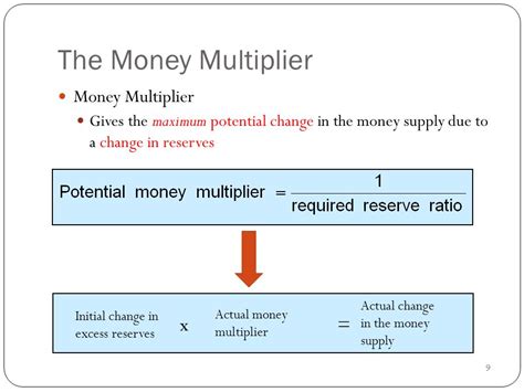 MONEY MULTIPLIER .